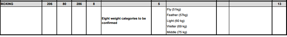 boxing.tokyo.2020.png