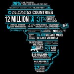 leisure-sport-africa