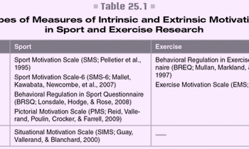 An important contribution to the development of sport and exercise psychology