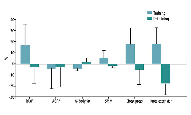 Research Quarterly for Exercise and Sport, Vol. 89, 2018, Issue 1